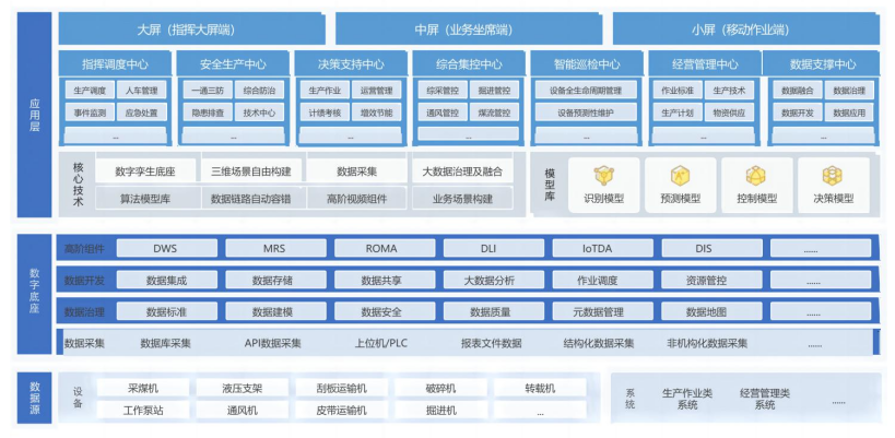 ​智能综合管控平台