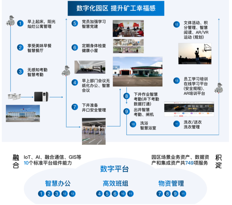煤矿智慧园区