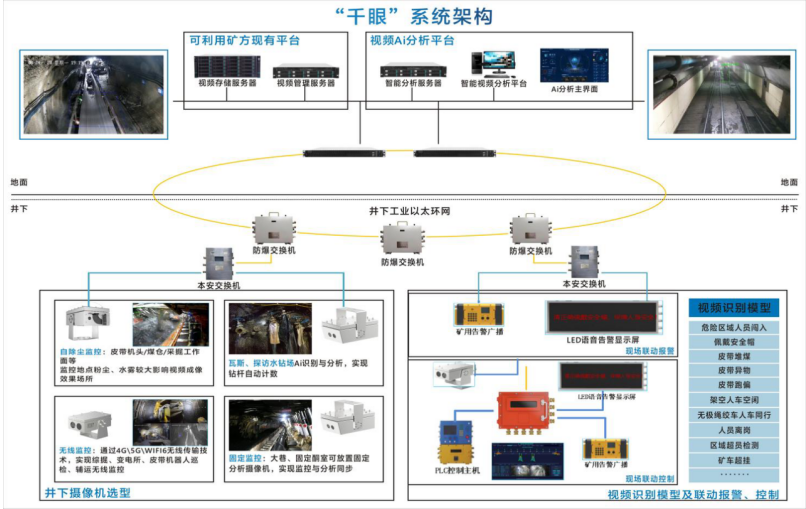 “千眼”视频监控系统